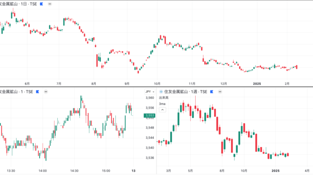 住友金属鉱山(5713)の最新決算(2025年2月)と株価予測を徹底解説～投資判断のポイントと今後の展望～