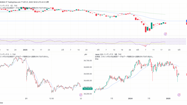 【2025年4月21日 日本株市況】日経平均反落、円高進行で3万4千円台前半へ。株式投資戦略と注目銘柄スズキ(7269)を徹底分析